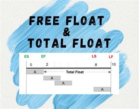 how to calculate float time.